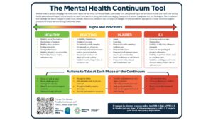 Mental Health Continuum Tool