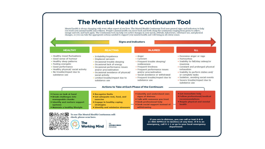 Mental Health Continuum Tool