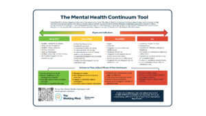 Mental Health Continuum Tool