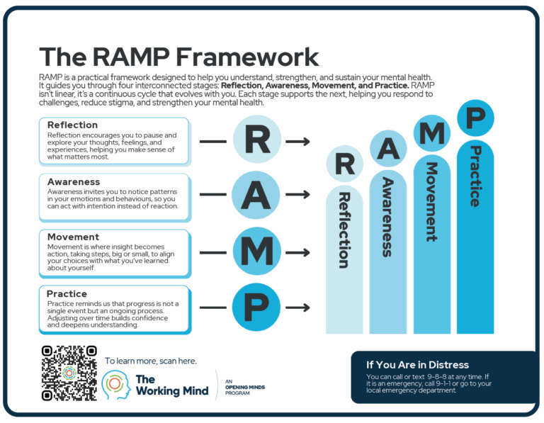RAMP framework